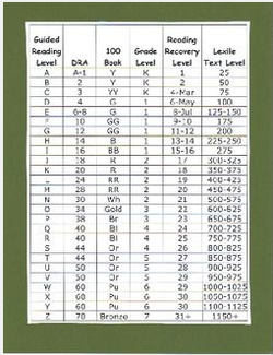 Guided Reading Level Chart By Grade